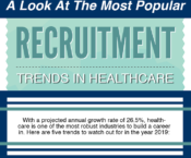 A Look At The Most Popular Recruitment Trends